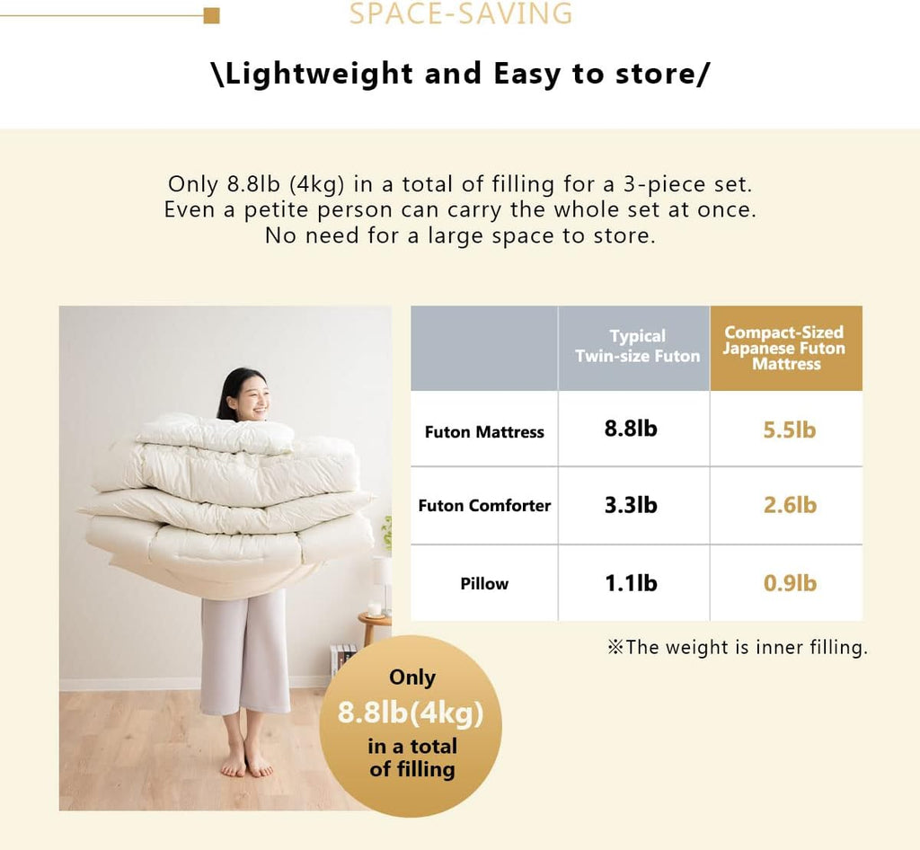 EMOOR Space-Saving Japanese Futon Set (Futon Mattress, Comforter & Pillow) Compact-Single Made in Japan White Foldable Floor Sleeping Mattress Shikibuton Tatami Mat Camp Guest-Use